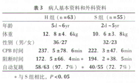 【效果及安全性专题】HTK心脏停搏液对小儿心脏外科手术中长时间缺血的心肌保护作用